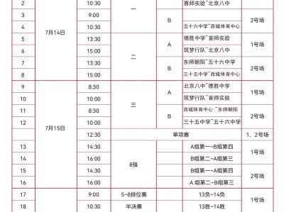 杏彩体育-大洋洲精英对碰：强强对抗火热开打