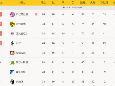 杏彩体育-柏林赫塔晋级德甲联赛榜首，稳坐不动