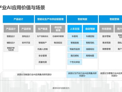 杏彩体育-最新技术统计数据显示人工智能在医疗领域应用率大幅提升