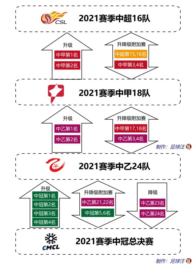 联赛新规则实施，对球队战术有何影响？