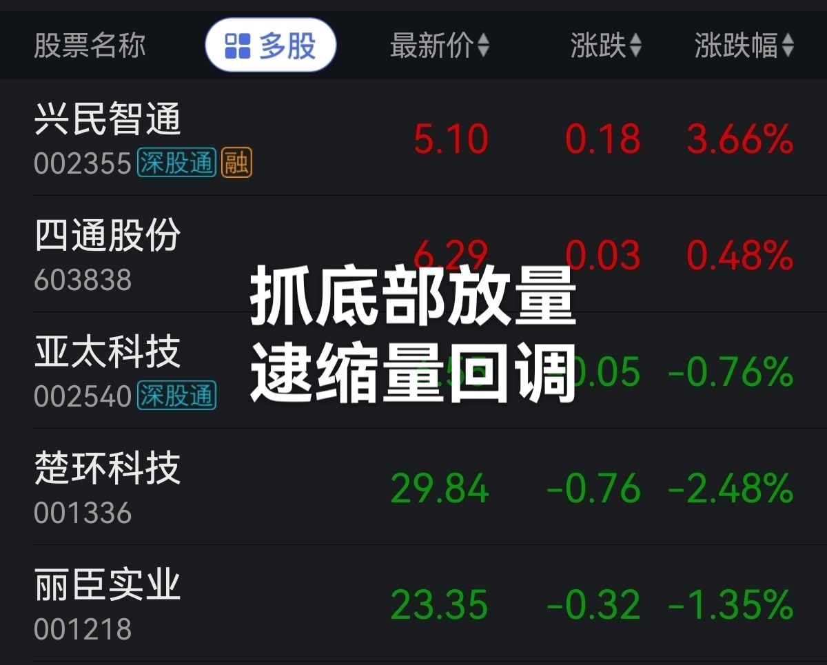 战术调整带来不同效果，球队状态回调