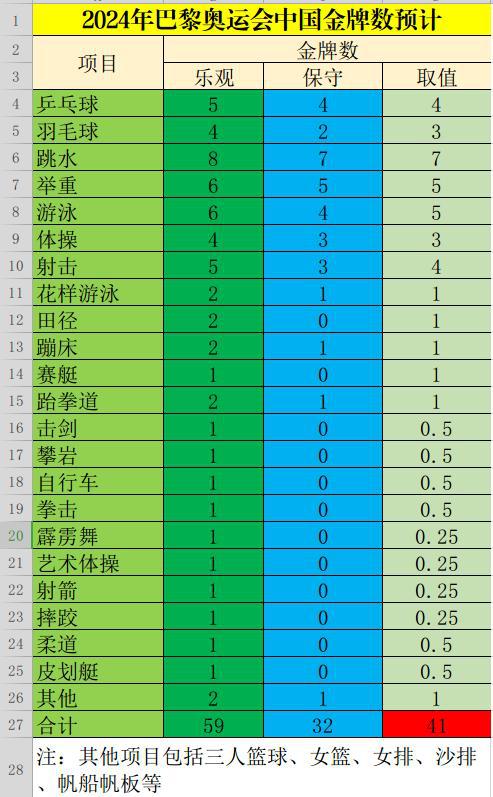 东京奥运夺金，国手点赞中国篮球未来