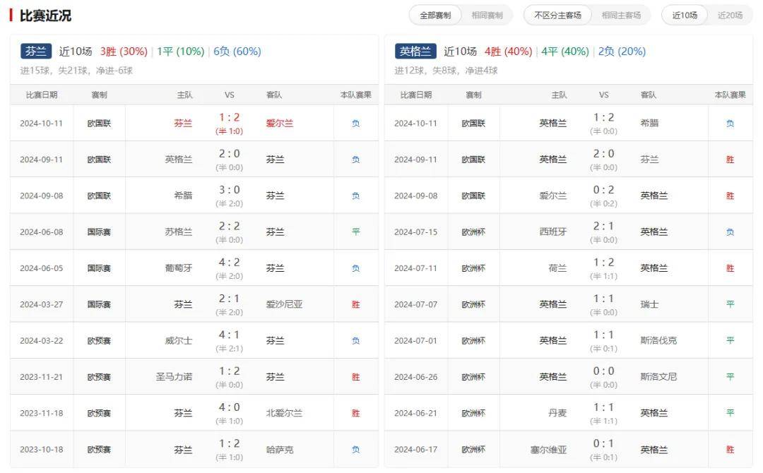 欧国联比赛集团赛中的实力对比