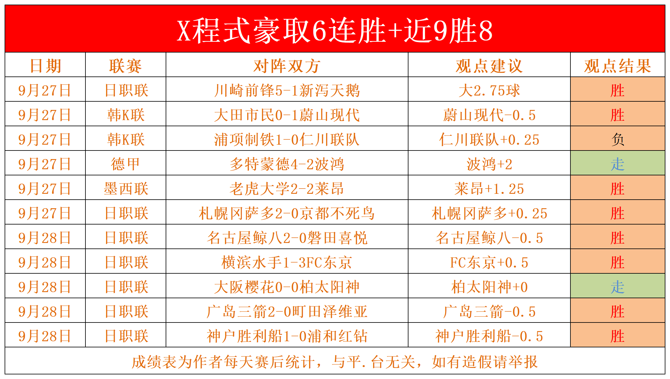 四连胜晋级决赛，球队信心爆棚