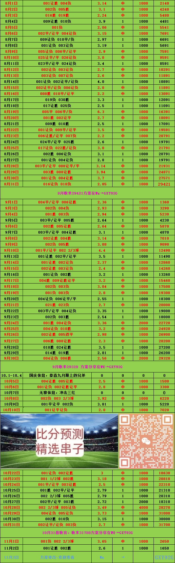 皇家社会客场随机出局，依然需要调整