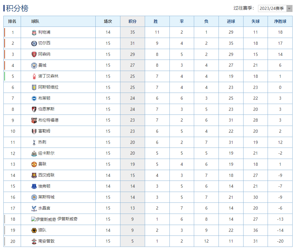 英格兰杯赛的晋级之路充满变数，切尔西和阿森纳的决战谁将脱颖而出？